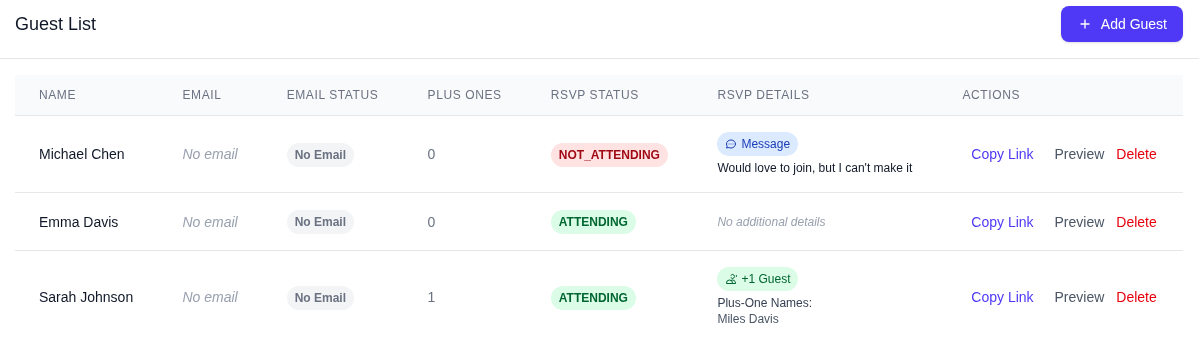 Guest list dashboard showing RSVP statuses